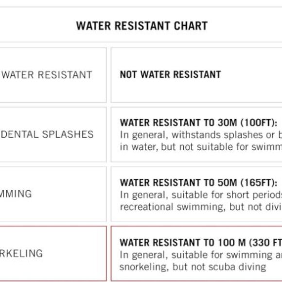 A3-EUC Armitron Multi-Function Black Sport Watch w/ box, book, NEW Battery - Picture 7 of 7